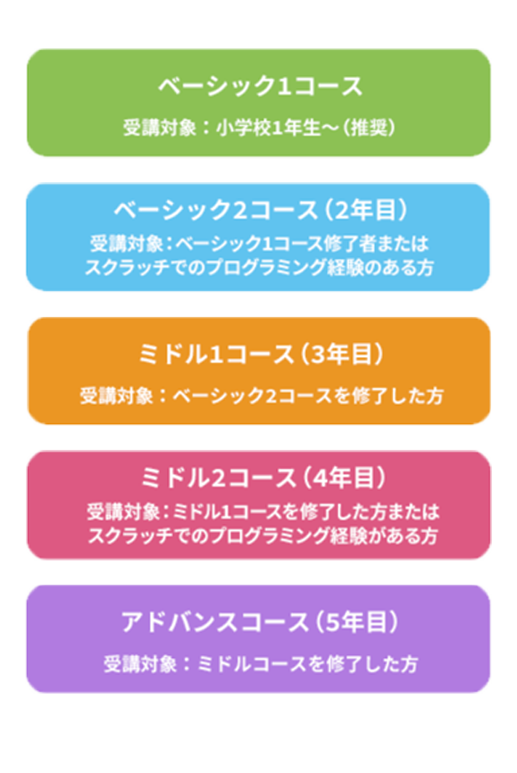 スマートフォン用のカリキュラムイメージ